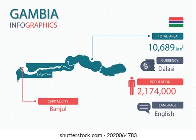 Gambia map infographic elements with separate of heading is total areas, Currency, All populations, Language and the capital city in this country. Vector illustration.