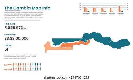 The Gambia political map of administrative divisions states, Colorful states in The Gambia map infographic, The Gambia Map Info, The Gambia Population.