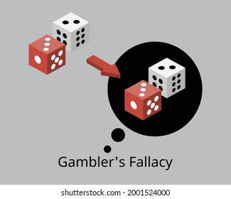 gambler fallacy is the wrong belief that if a particular event occurs more frequently than normal during the past it is less likely to happen in the future 