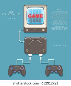 Game console with pair of joystick connected by wire to the TV