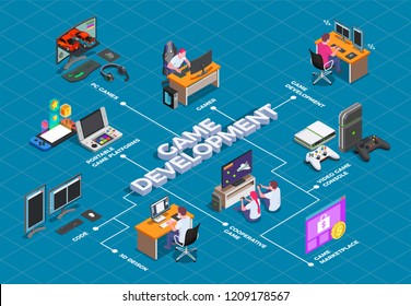 Game development isometric flowchart with gamers involved in cooperative video game and accessories for play vector illustration