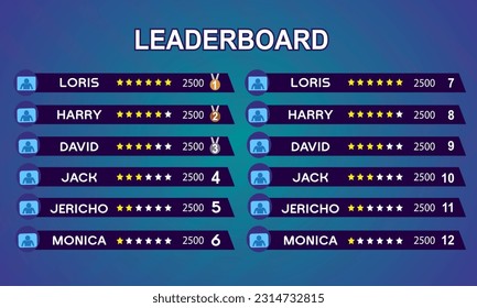 
game leaderboard with abstract background