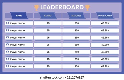 Game Leaderboard, game leaderboard design, leaderboard template Design, vector
