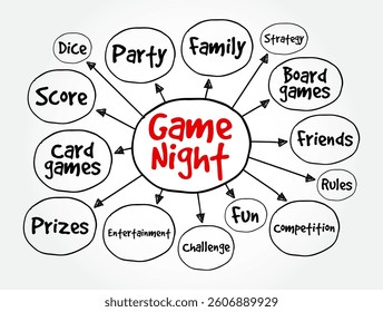 Game Night - an event or gathering where people come together to play games, usually in a fun and social setting, text concept background