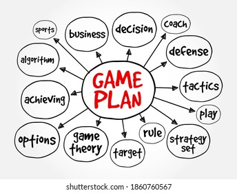 Game plan mind map, concept for presentations and reports