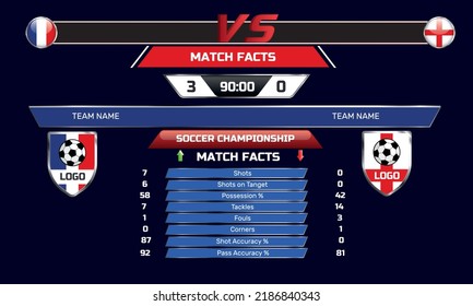 Game , Sports league table soccer or football, Basketball game statistics scoreboard template. Sport championship, basketball tournament match results info with teams goals and total scores