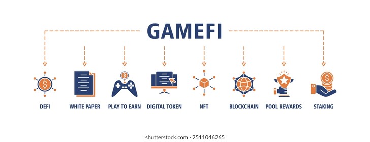 Gamefi banner web ícone vetor ilustração conceito com ícone de defi, white paper, jogar para ganhar, token digital, nft, blockchain, prêmios de piscina e ícones de empilhamento símbolo fundo perfeito