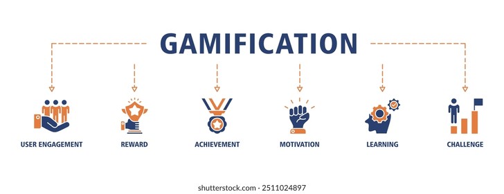 Banner de gamificação ícone web conjunto vetor conceito de ilustração com ícone de envolvimento do usuário, recompensa, realização, motivação, aprendizagem e desafio ícones símbolo perfeito fundo ao vivo traçado editável