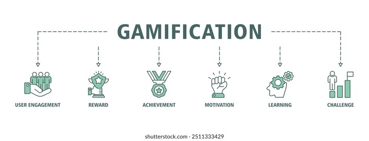 Gamification banner web icon set vector illustration concept with icon of user engagement, reward, achievement, motivation, learning, and challenge icons perfect symbol background live stroke editable