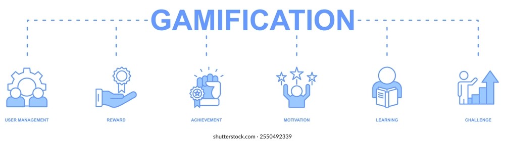 Gamification banner web icon vector illustration concept with icon of user management, reward, achievement, motivation, learning, challenge