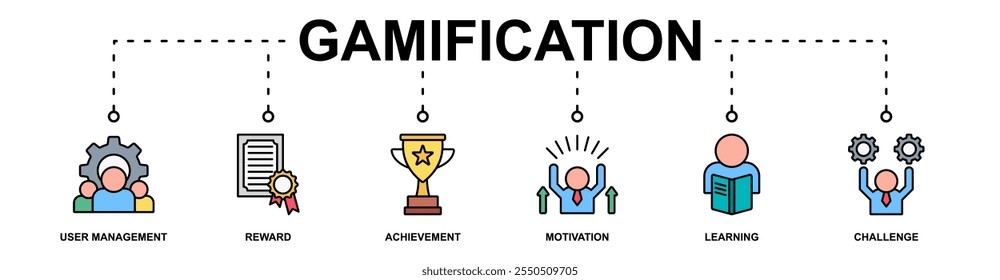 Gamification banner web icon vector illustration concept with icon of user management, reward, achievement, motivation, learning, challenge