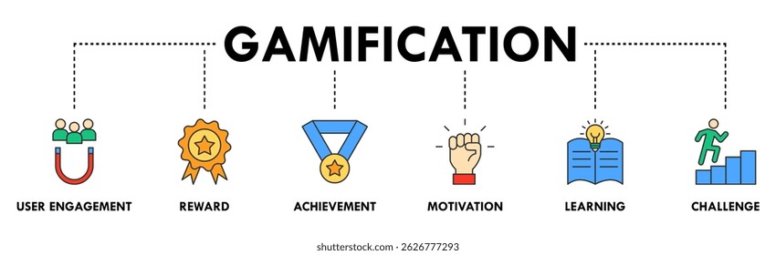 Gamification banner web icon vector illustration concept with icon of user engagement, reward, achievement, motivation, learning, and challenge