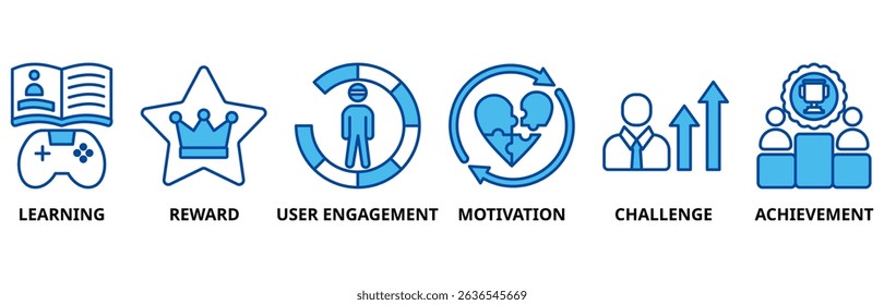 Gamification icon set illustration contain learning, reward, user engagement, motivation, challenge and achievement.