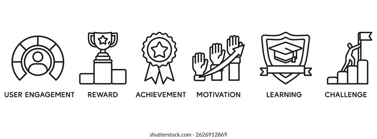 Gamification icon set vector illustration concept relate to user engagement, reward, achievement, motivation, learning, and challenge