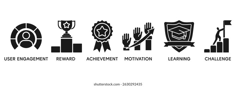 O conceito de ilustração vetorial do conjunto de ícones de gamificação relaciona-se ao engajamento do usuário, recompensa, realização, motivação, aprendizagem e desafio