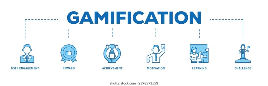 Proceso de flujo de iconos de la infografía de la gamificación que consiste en la participación del usuario, recompensa, logro, motivación, aprendizaje y desafío de icono en directo y fácil de editar