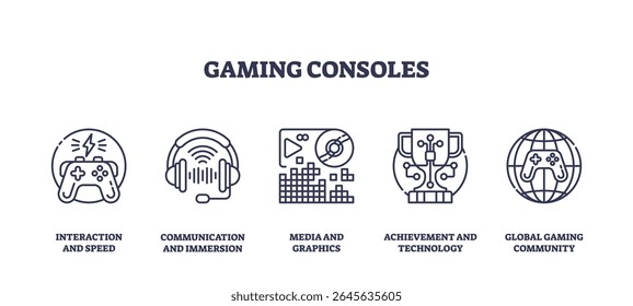 O conjunto de estrutura de tópicos dos consoles de jogos mostra um controlador, headset, gráficos de jogos, headset VR e globo, representando interação, imersão e comunidade. Ícones de estrutura de tópicos definidos
