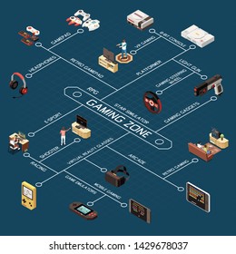 Gaming gamers isometric flowchart composition with modern and vintage game device images with appropriate text captions vector illustration