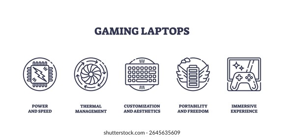 Gaming laptops icons outline set shows power chip, cooling fan, keyboard, battery, and gaming screen, symbolizing performance and experience. Outline icons set