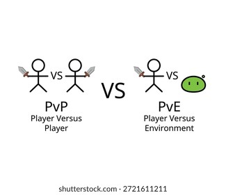 Modos de juego PvP vs PvE para jugador con jugador o entorno