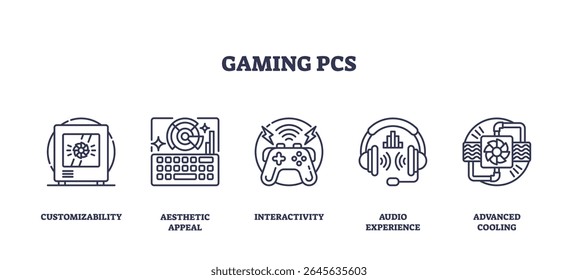 O outline dos ícones dos PCs para jogos mostra um gabinete do PC, teclado, controlador de jogo, headset e ventilador de resfriamento, representando os recursos do hardware de jogos. Ícones de estrutura de tópicos definidos