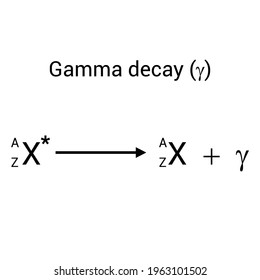 219 Gamma decay Images, Stock Photos & Vectors | Shutterstock