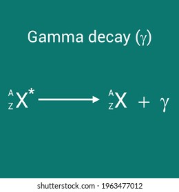 Gammastrahlen oder Gammastrahlung (γ)