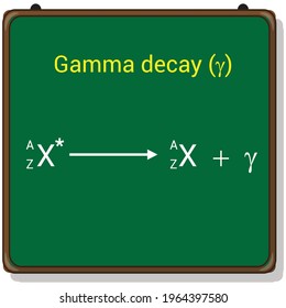 gamma ray or gamma radiation reaction (γ)