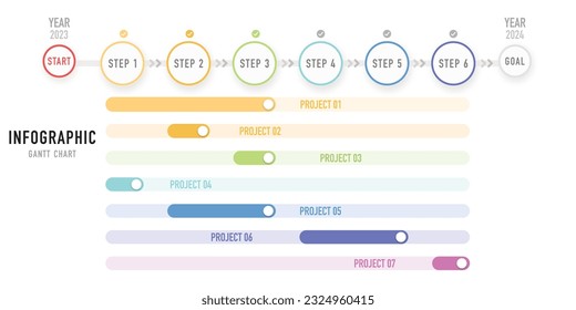 plantilla o elemento de la escala de tiempo de la gráfica de Gantt con 6 pasos, proceso, opción, 7 proyecto, de 2023 a 2024, círculo colorido, botón, barra, inicio, objetivo, diapositiva de estilo mínimo para la venta, planificador, web