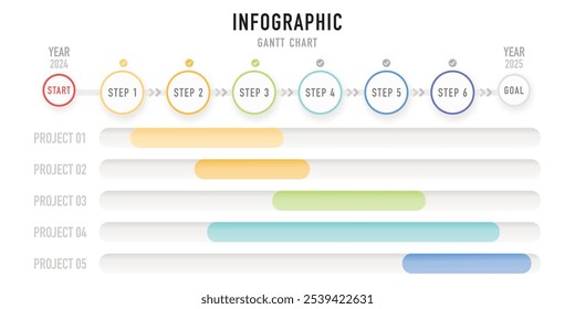 Gantt chart timeline infographic template or element with 6 step, process, option, 5 project, from 2024 to 2025, colorful circle, button, bar, start, goal, minimal style for sale slide, planner, web