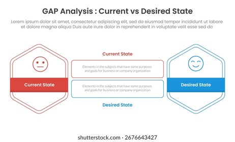 Concepto de comparación de análisis de huecos para Anuncio de Plantilla de infografía con forma de contorno hexagonal y rectángulo con Vector de información de lista de dos puntos