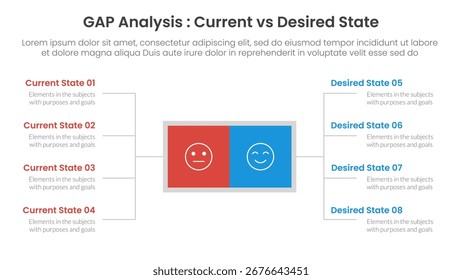 Conceito de comparação de análise de lacunas para banner de modelo de infográfico com caixa quadrada e lista de descrição de difusão com vetor de informações de lista de dois pontos