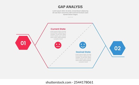 GAP Analysis infográfico estilo de contorno com modelo de comparação de 2 pontos com fatia hexágono e forma em negrito na borda para vetor de apresentação de slide
