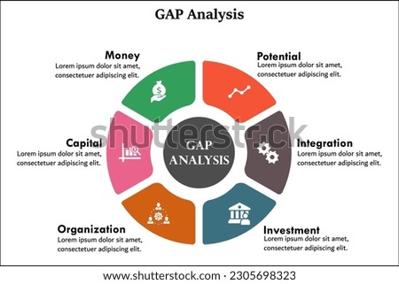 GAP Analysis - Potential, Integration, Investment, Organization, Capital, Money. Infographic template with icons and description placeholder