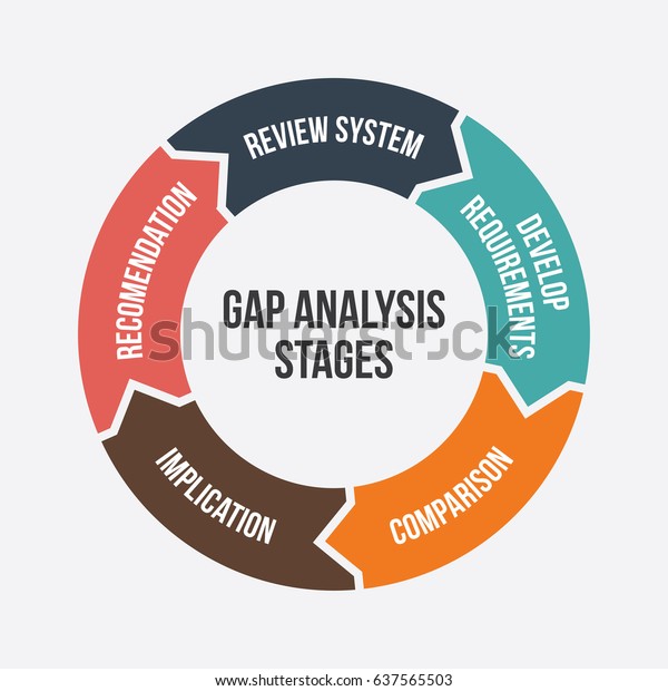 Gap Analysis Stages Diagram Illustration Business Stock Vector (Royalty ...