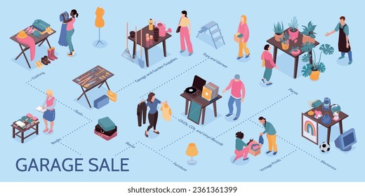 Garage sale isometric infographics with people selling their belongings and buying various goods on color background vector illustration