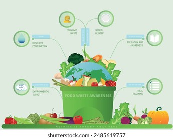 Garbage garbage can with food waste and food in good condition symbolizing food waste, concept of food waste awareness.