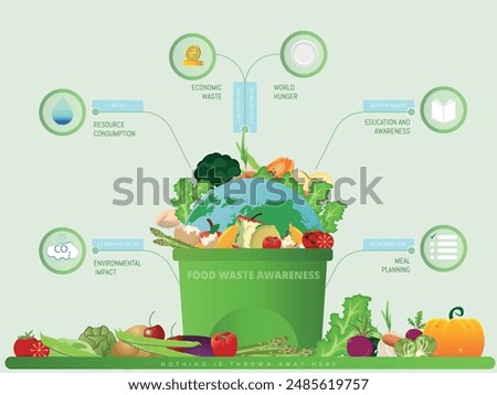 Garbage garbage can with food waste and food in good condition symbolizing food waste, concept of food waste awareness.