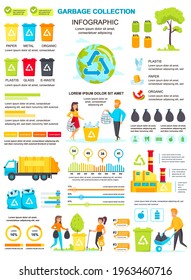 Garbage collection banner with infographic elements. Poster template with flowchart, data visualization, timeline, workflow, illustration. Vector info graphics design of marketing materials concept