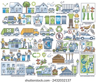 Garbage collection and sustainable waste elements in outline collection set. Labeled dump, litter and trash management items for recycle or segregation topics vector illustration. Landfill and bins.