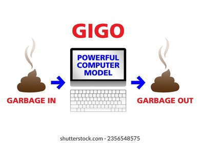 Garbage in, garbage out (GIGO). Concept in computer science. Flawed, or nonsense input data produces nonsense output. An alternative wording is rubbish in, rubbish out. Isolated illustration. Vector.