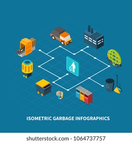 Garbage isometric infographics composition with icons of trash can cleaning equipment and pictograms with flowchart and text vector illustration