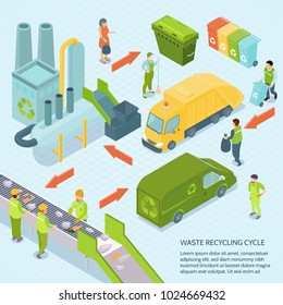 Ciclo de reciclagem de lixo em fundo azul a partir de caixas de lixo até ilustração vetorial isométrica da planta de processamento de resíduos