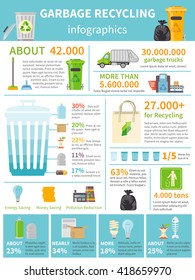 Garbage Recycling Flat Infographic Presentation Set Vector Illustration