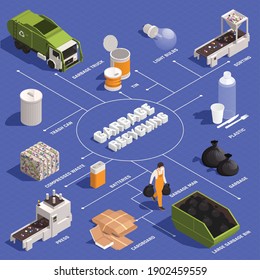 Garbage recycling infographics layout with truck sorting conveyor cardboard plastic light bulb compressed waste isometric icons vector illustration