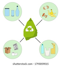 Garbage recycling paper plastic glass organic set