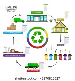 Garbage recycling scheme. Illustration with green infographics for banner design.