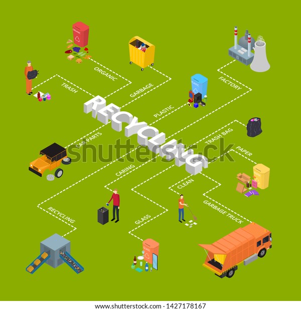 Garbage Recycling Signs 3d Infographics Concept Card\
Poster Isometric View Include of Bin, Trash, Truck and Factory.\
Vector illustration of\
Icon