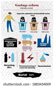 Garbage reform inphografic vector illustration. Sorting and  recycling theme. Technology and business. 
