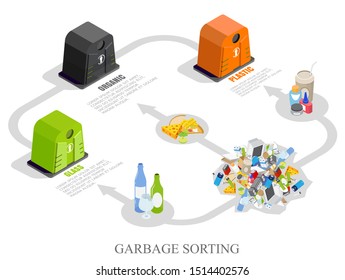 Garbage sorting infographics, vector illustration. Isometric household waste dump and green, gray, orange recycle bins for glass, organic and plastic trash resp. Waste separation.